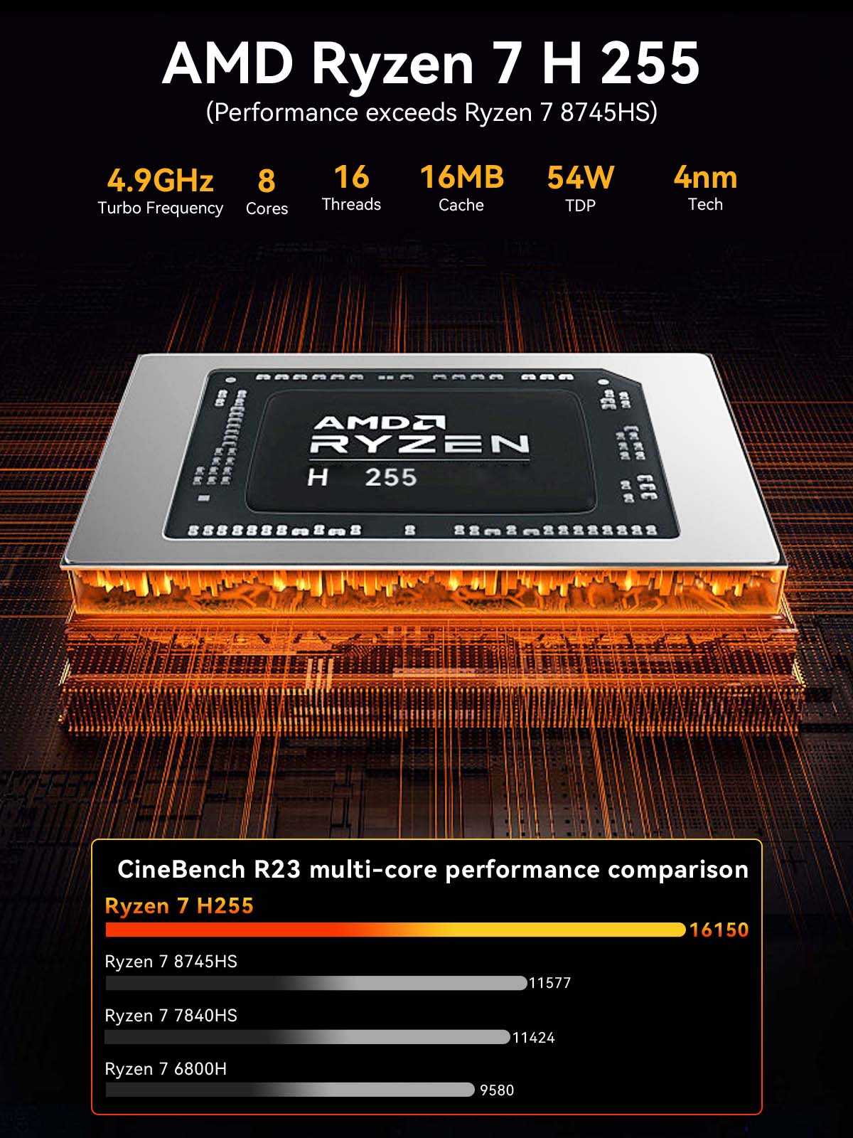 GMKtec K12 Mini PC AMD Ryzen™  - Ddr5 32Gb recension och pris